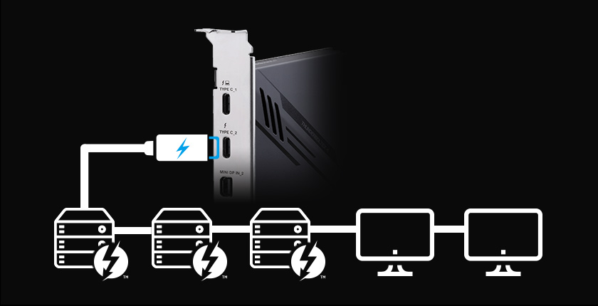 A ASUS ThunderboltEX 4 pode ligar até três dispositivos e dois monitores Thunderbolt através de ligação em cadeia