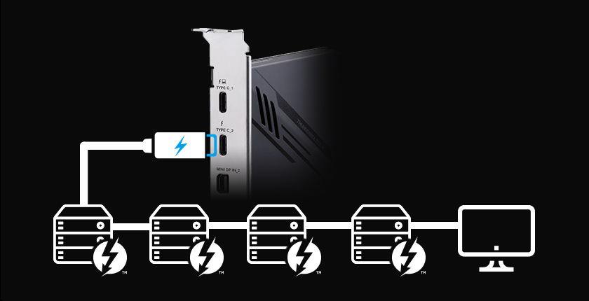 O ASUS ThunderboltEX 4 pode ligar até quatro dispositivos e um monitor Thunderbolt através de ligação em cadeia