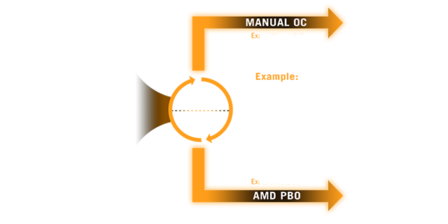 Dynamic OC Switcher