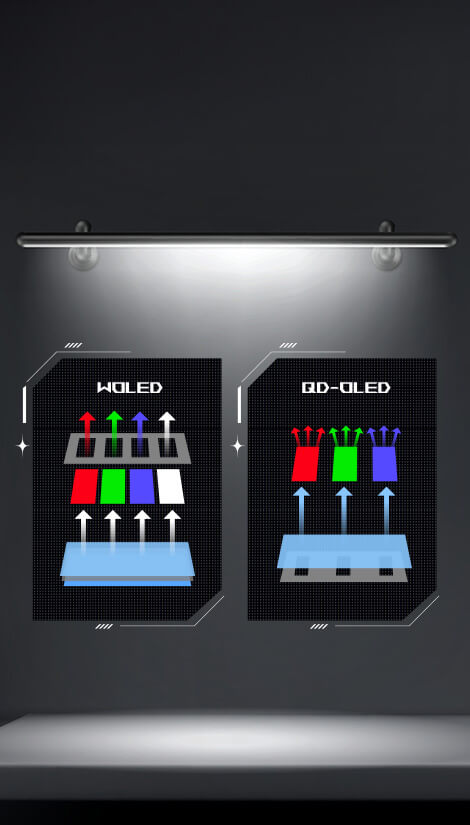 Zjednodušené průřezy panelů WOLED a QD-OLED