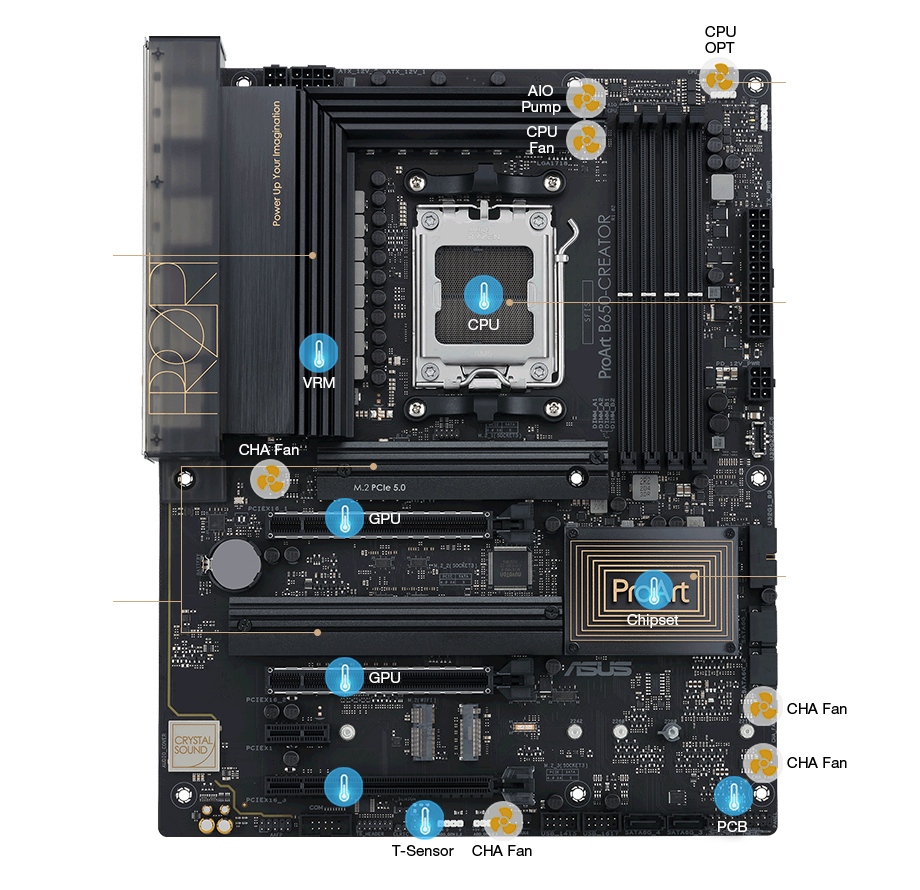 ProArt B650-Creator motherboard cooling features