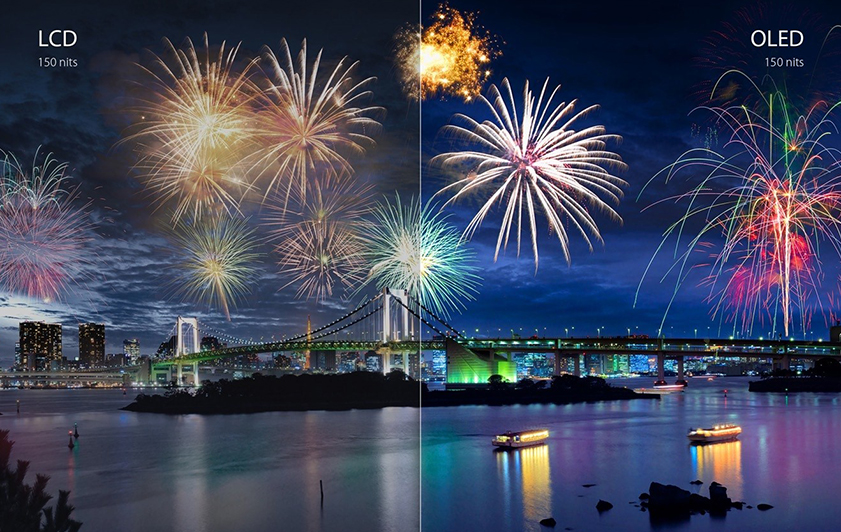 A scenery photo shows a bridge along the cityscape with fireworks blooming in the night. The image is split into two sections from the center to showcase the differences between the LCD screen on the left and the OLED screen on the right. The colors of fireworks and night view are vivid and close to actual visual perception on the OLED display compared to the gloomy colors on LCD screen.