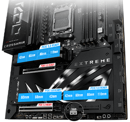PCIe 5.0 & PCIe 4.0 slots layout on ROG Crosshair X870E Extreme