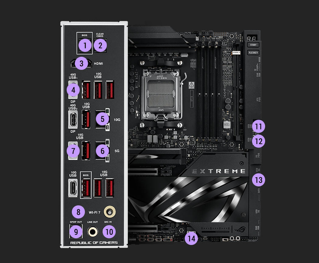 Connectivity specs of the ROG Crosshair X870E Extreme
