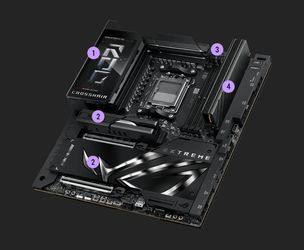 Cooling specs of the ROG Crosshair X870E Extreme