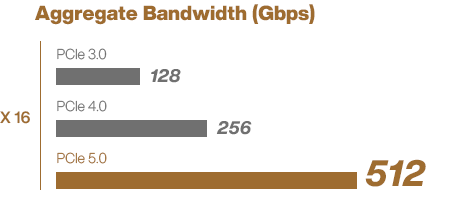 Aggregate Bandwidth (GB/s)