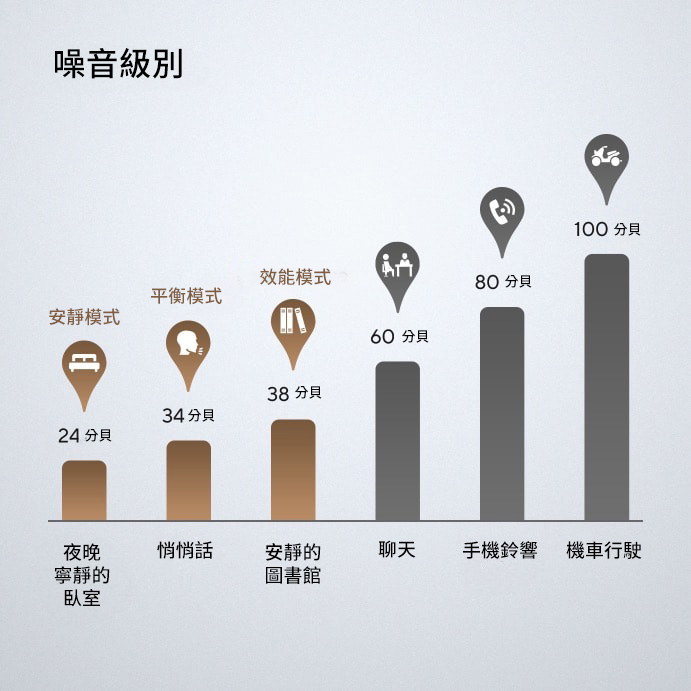 安靜的居家辦公環境
