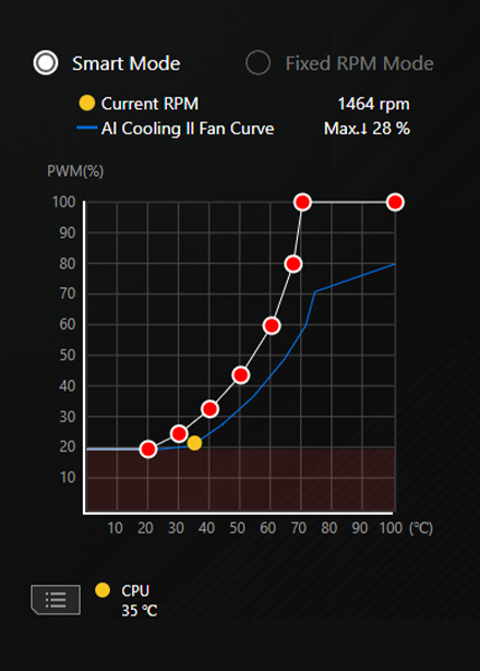Armoury Crate UI showing that AI Cooling II can be set up in one click.