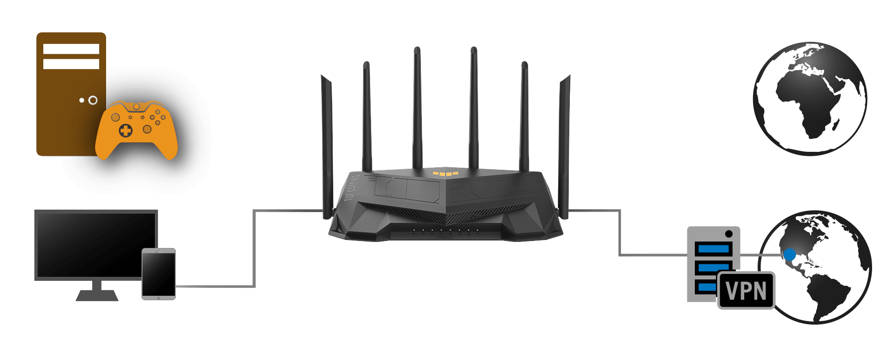 TUF Gaming AX5400｜WiFi Routers｜ASUS USA