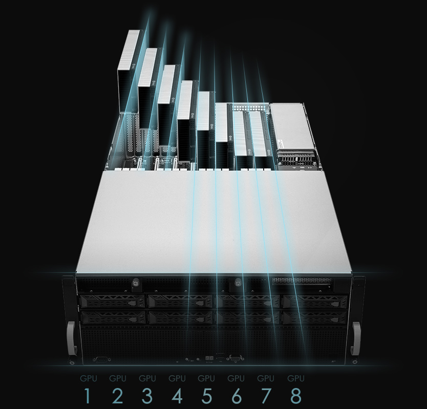 High-density GPU servers with hybrid computing performance