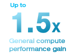 CPU performance gain icon