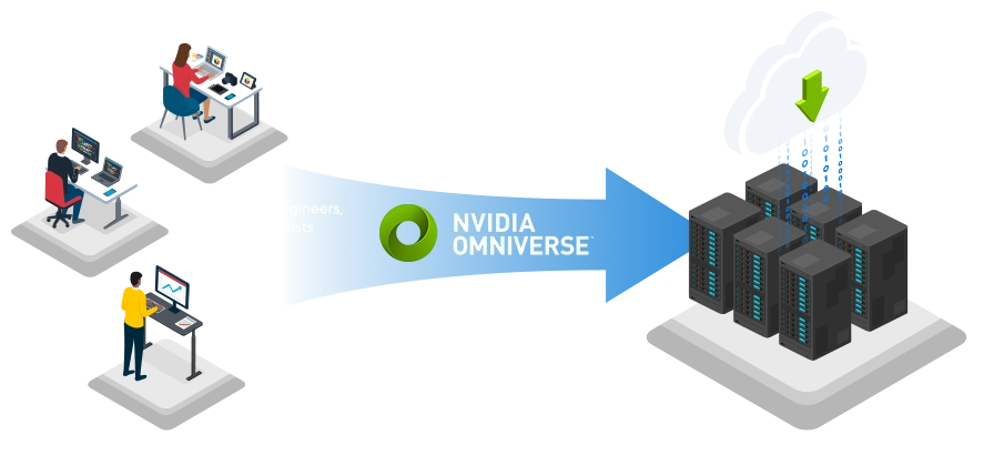 A graphic showing how engineers and designers leverage NVIDIA Omniverse to streamline their workflows, all powered by the ASUS data center.