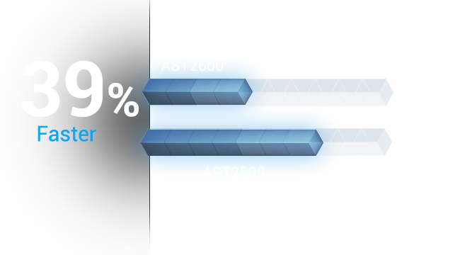 Bar charts comparing BMC BOOST times.0