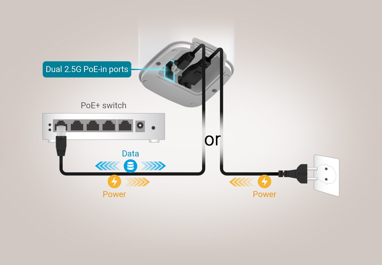 ASUS ZenWiFi BD5 Outdoor showing both PoE-in support and AC power supply options.