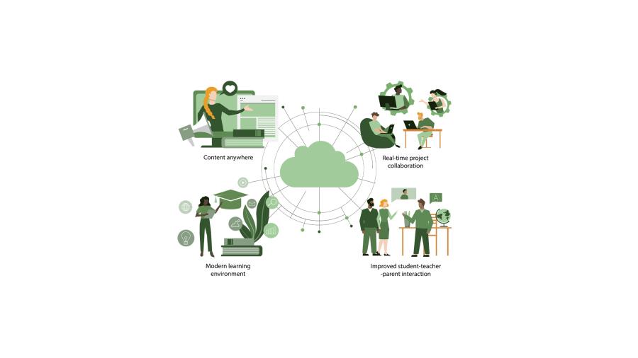 4 illustrations showing 4 scenarios with a cloud image in the middle - content anywhere, real-time project collaboration, modern learning environment and improved teasher-student-parents interaction.