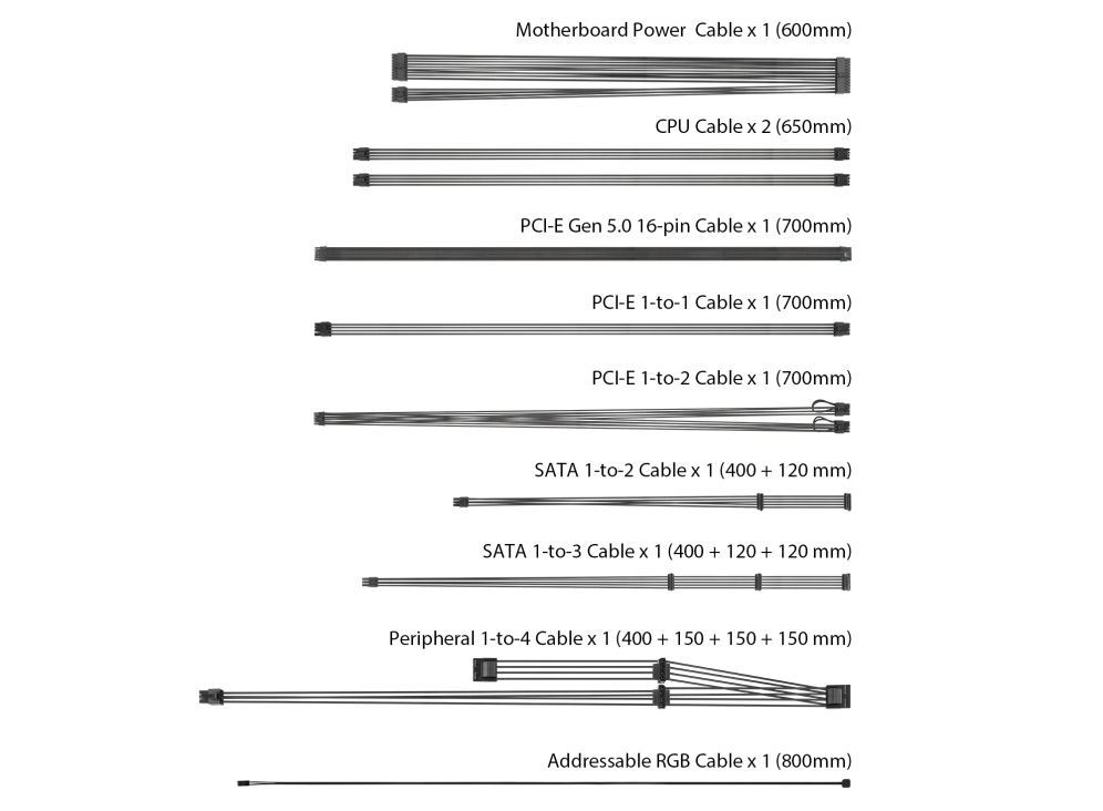 Cable list of ROG Strix 850W Gold Aura Edition