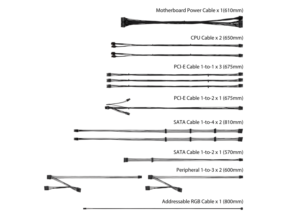 Cable list of ROG THOR 850W Platinum II