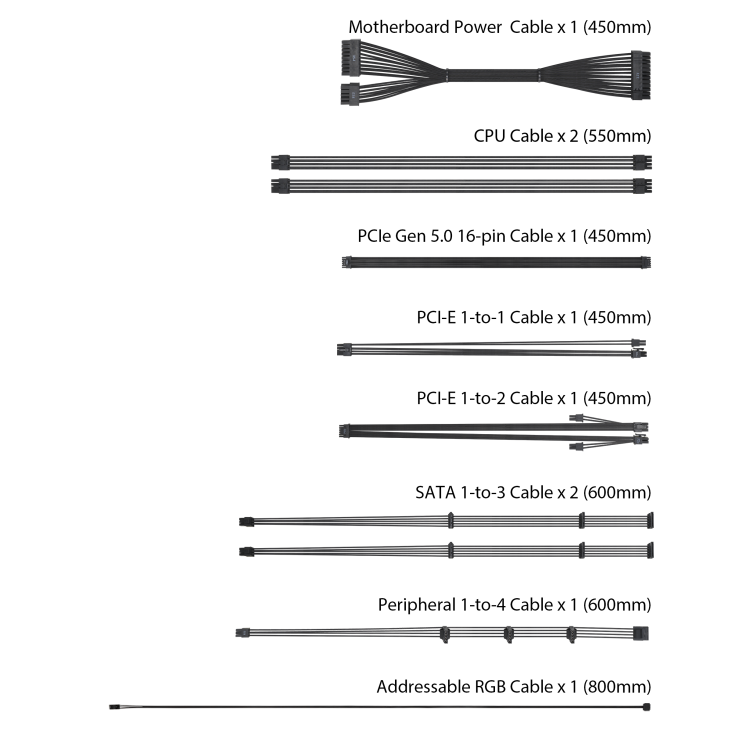 Cable list of ROG Loki SFX-L 850W Platinum