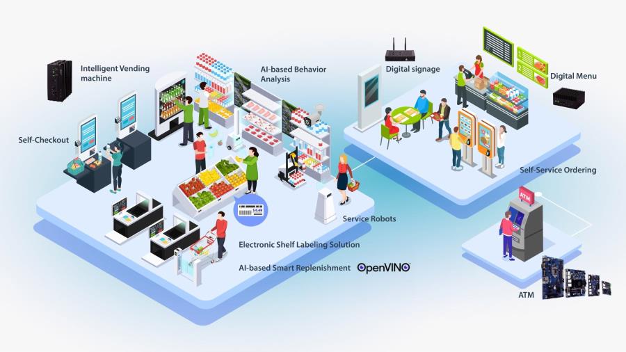 OpenVINO Powers AI in Smart Stores